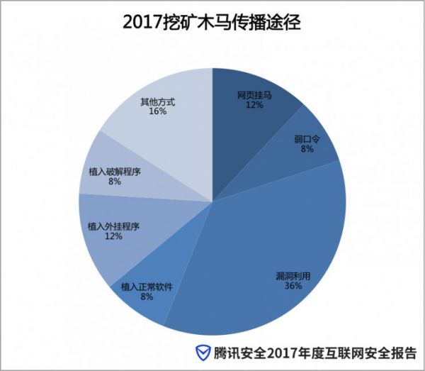 2017年全球数字货币价值“疯涨”,“挖矿工”异军突起3